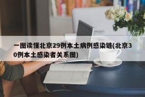 一图读懂北京29例本土病例感染链(北京30例本土感染者关系图)